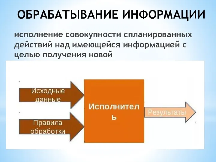 ОБРАБАТЫВАНИЕ ИНФОРМАЦИИ исполнение совокупности спланированных действий над имеющейся информацией с целью получения новой