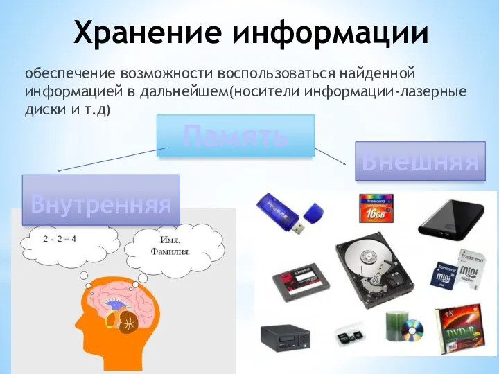 Внутренняя Хранение информации обеспечение возможности воспользоваться найденной информацией в дальнейшем(носители информации-лазерные диски и т.д) Память Внешняя