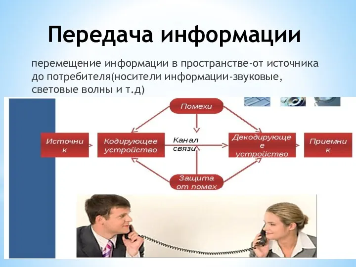 Передача информации перемещение информации в пространстве-от источника до потребителя(носители информации-звуковые, световые волны и т.д)