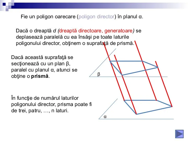 Fie un poligon oarecare (poligon director) în planul α. Dacă