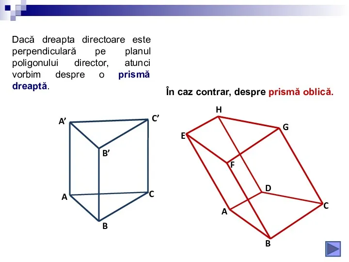 Dacă dreapta directoare este perpendiculară pe planul poligonului director, atunci