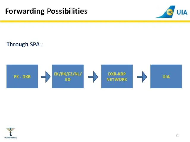 Forwarding Possibilities PK - DXB EK/PK/FZ/NL/ED DXB-KBP NETWORK UIA Through SPA :