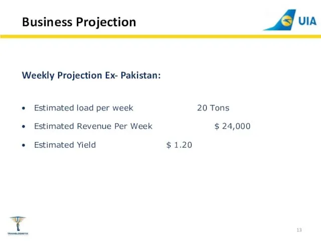 Business Projection Estimated load per week 20 Tons Estimated Revenue Per Week $