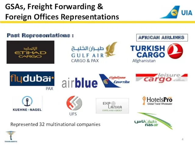 GSAs, Freight Forwarding & Foreign Offices Representations Past Representations : AFRICAN AIRLINES Afghanistan