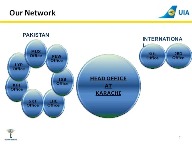 Our Network PAKISTAN INTERNATIONAL