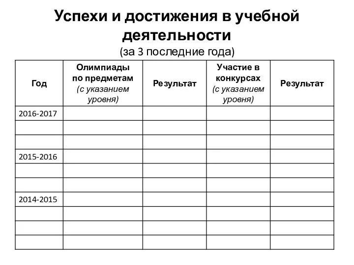 Успехи и достижения в учебной деятельности (за 3 последние года)