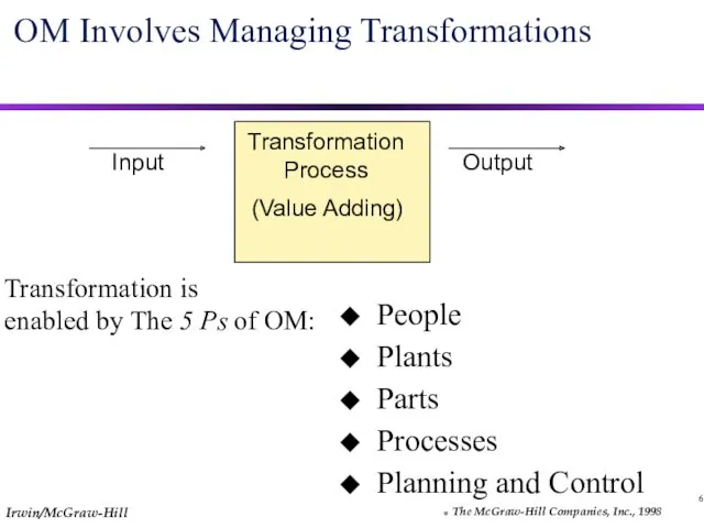 6 OM Involves Managing Transformations People Plants Parts Processes Planning