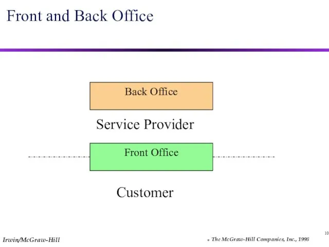 10 Front and Back Office Front Office Customer Service Provider Back Office