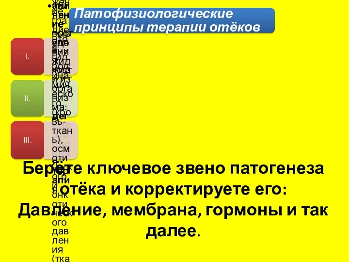 Патофизиологические принципы терапии отёков I. ограничение поступления жидкости в организм