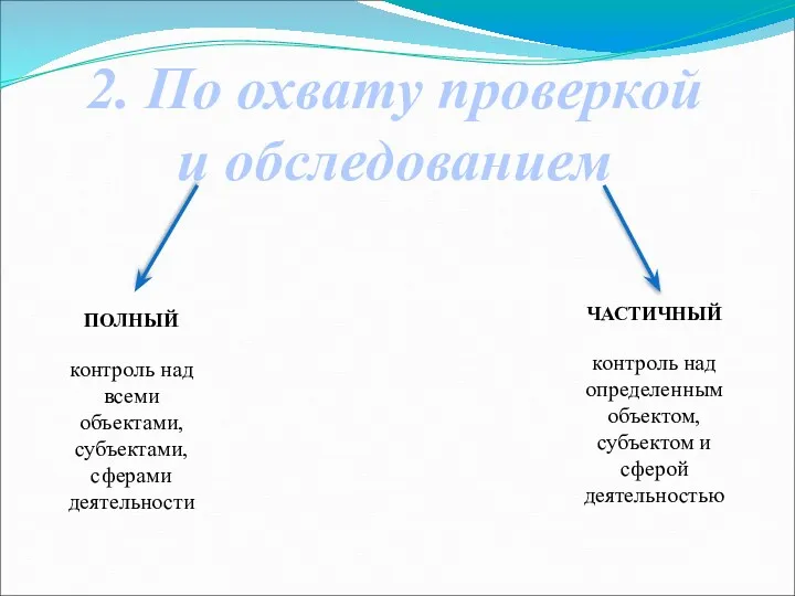 2. По охвату проверкой и обследованием ПОЛНЫЙ контроль над всеми