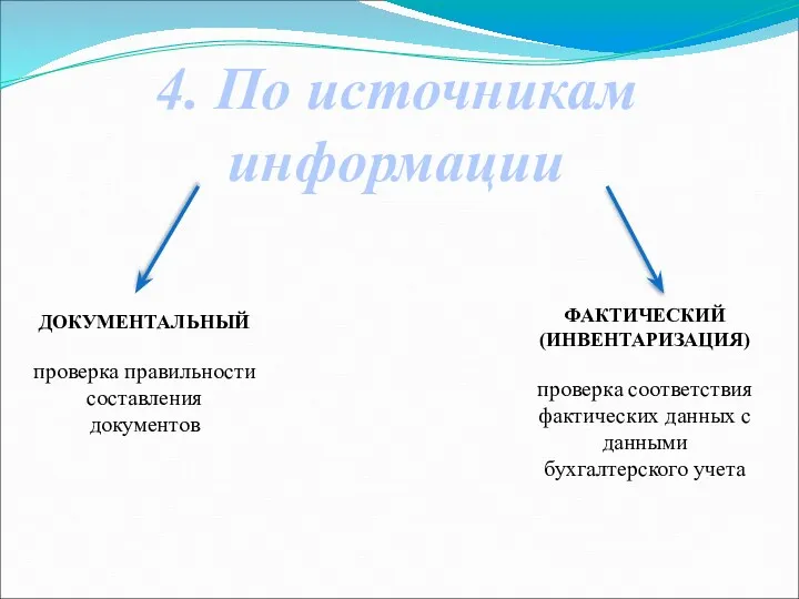 4. По источникам информации ДОКУМЕНТАЛЬНЫЙ проверка правильности составления документов ФАКТИЧЕСКИЙ