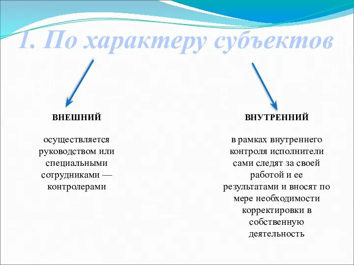 1. По характеру субъектов ВНЕШНИЙ осуществляется руководством или специальными сотрудниками