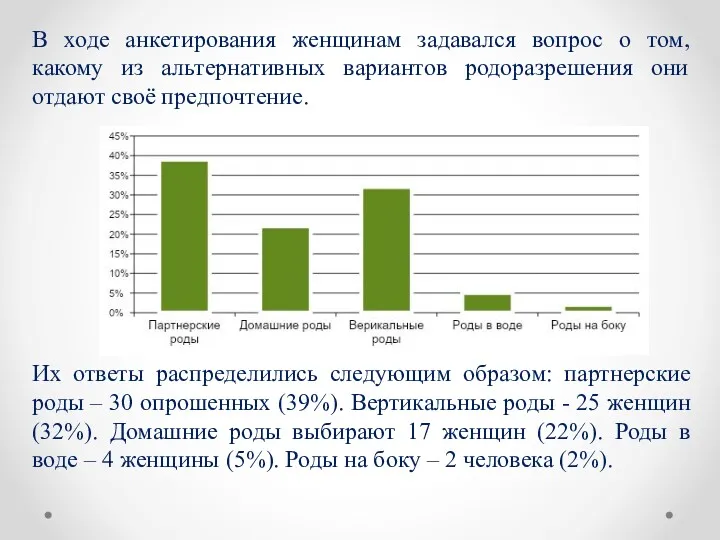 В ходе анкетирования женщинам задавался вопрос о том, какому из