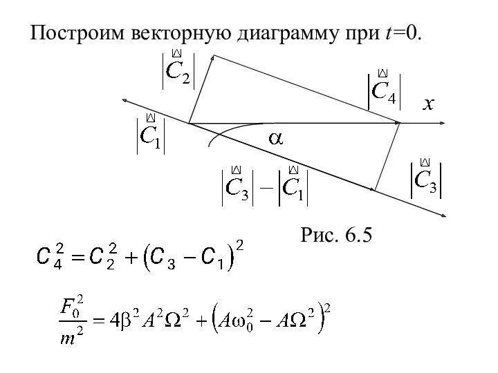 Рис. 6.5 Построим векторную диаграмму при t=0.