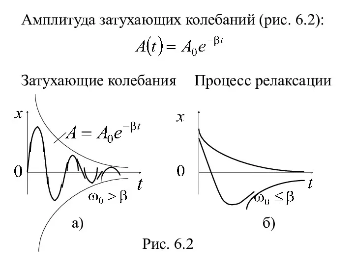 Рис. 6.2 а) б) Затухающие колебания Процесс релаксации Амплитуда затухающих колебаний (рис. 6.2):