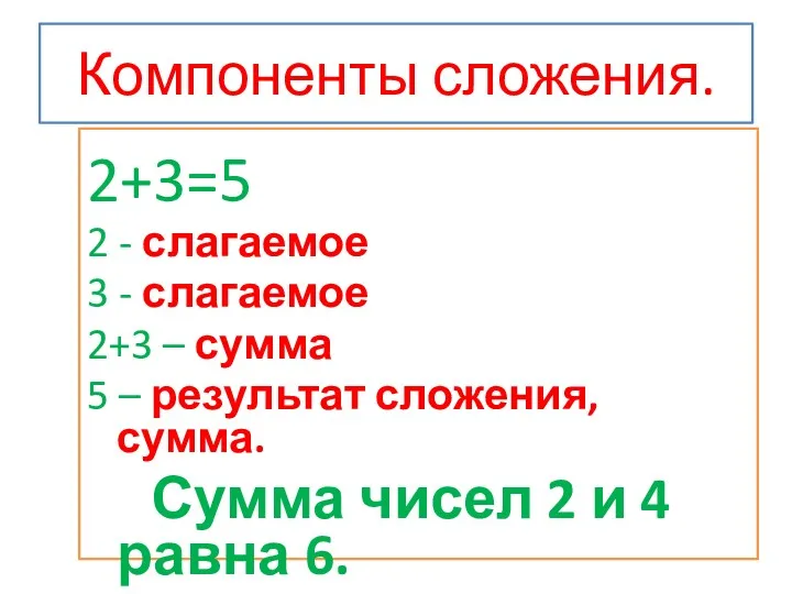 Компоненты сложения. 2+3=5 2 - слагаемое 3 - слагаемое 2+3