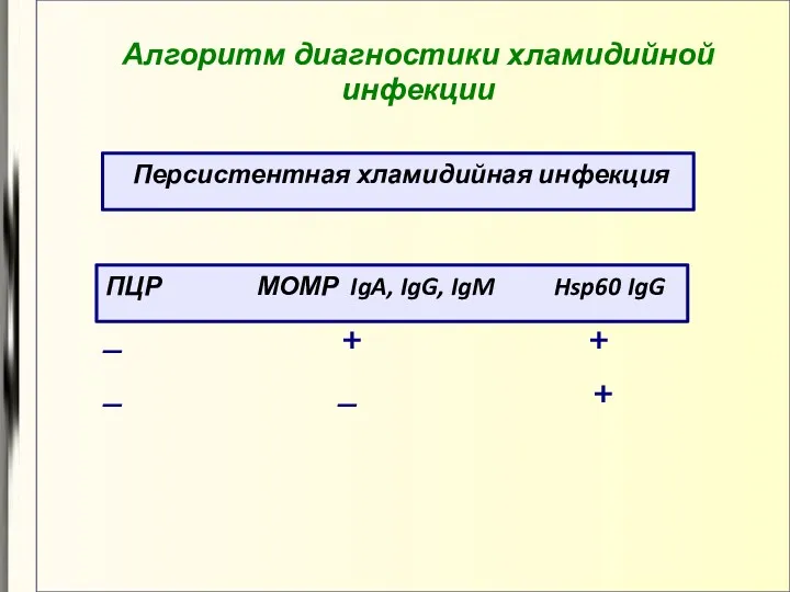 Алгоритм диагностики хламидийной инфекции Персистентная хламидийная инфекция ПЦР МОМР IgA,