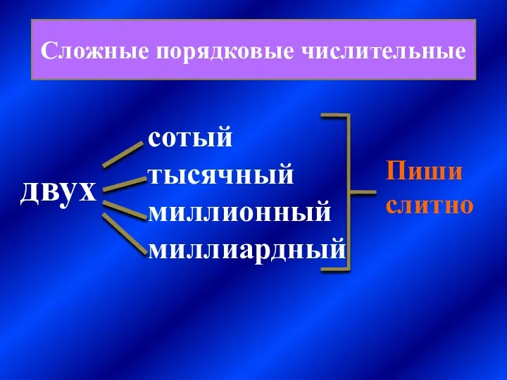 Сложные порядковые числительные сотый тысячный миллионный миллиардный двух Пиши слитно