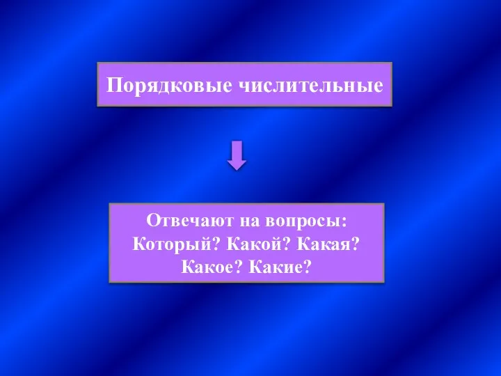 Порядковые числительные Отвечают на вопросы: Который? Какой? Какая? Какое? Какие?