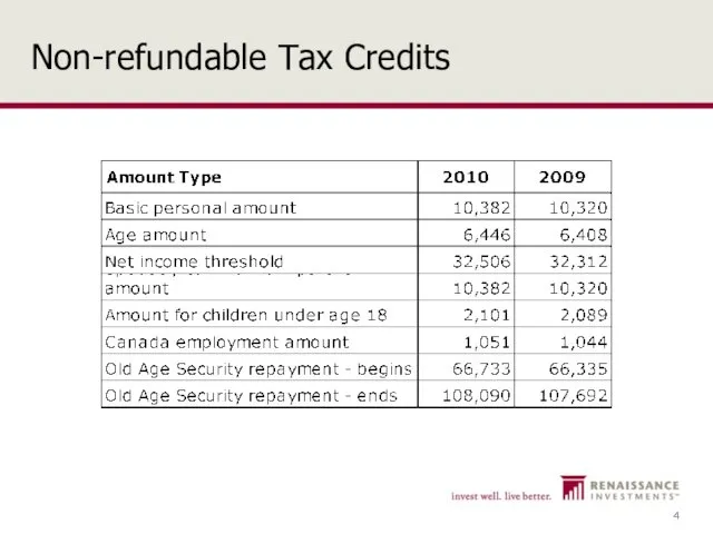 Non-refundable Tax Credits