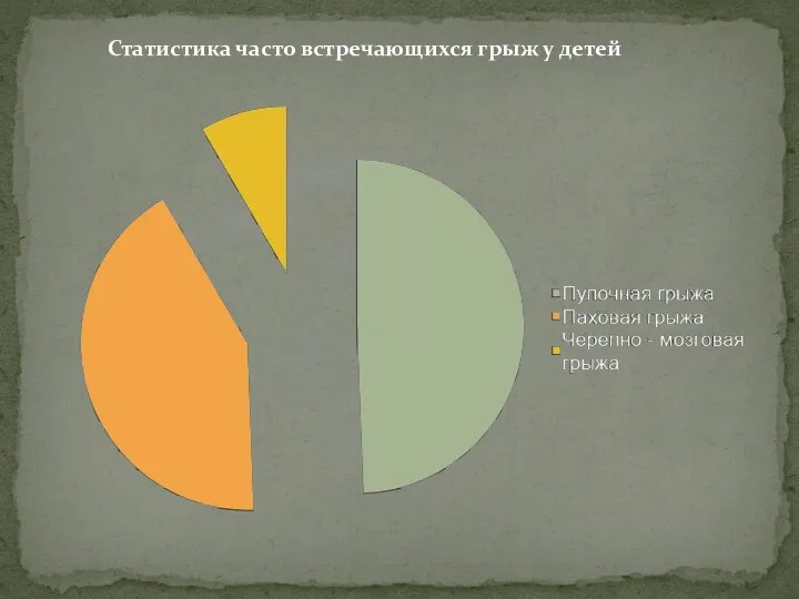 Статистика часто встречающихся грыж у детей