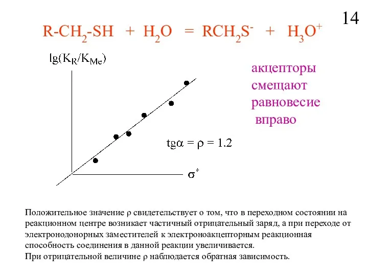 R-CH2-SH + H2O = RCH2S- + H3O+ aкцепторы смещают равновесие