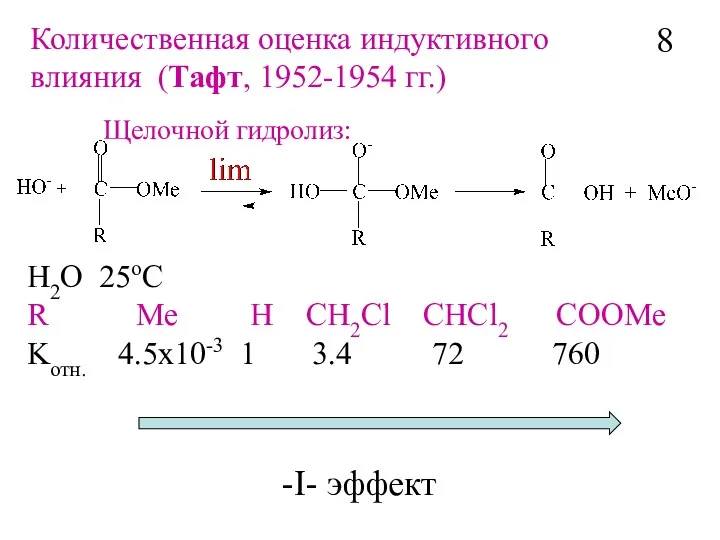 H2O 25oC R Me H CH2Cl CHCl2 COOMe Kотн. 4.5x10-3