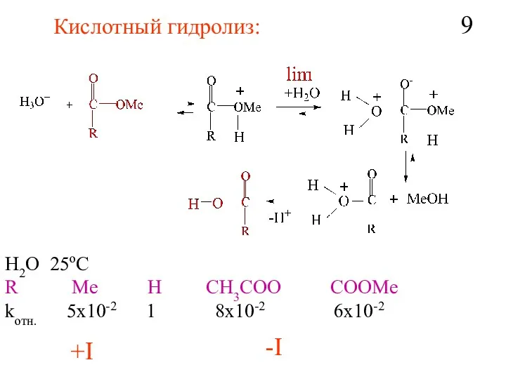 Кислотный гидролиз: H2O 25oC R Me H CH3COO COOMe kотн.