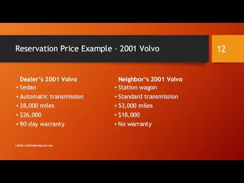 Reservation Price Example – 2001 Volvo Dealer’s 2001 Volvo Sedan