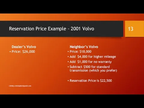 Reservation Price Example – 2001 Volvo Dealer’s Volvo Price: $26,000