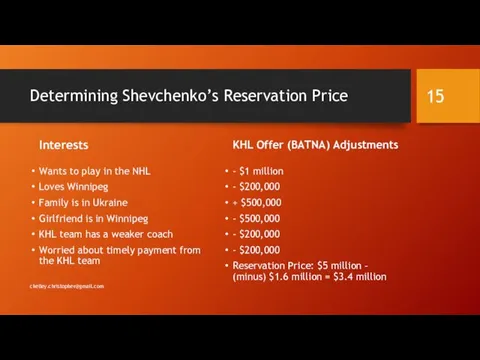 Determining Shevchenko’s Reservation Price Interests Wants to play in the