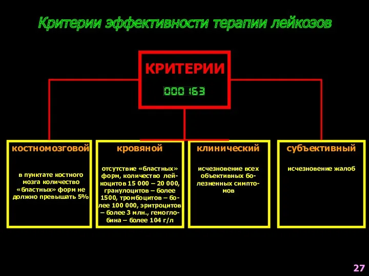 Критерии эффективности терапии лейкозов КРИТЕРИИ костномозговой в пунктате костного мозга