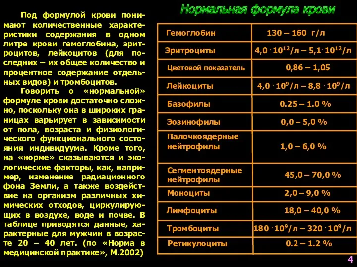 Нормальная формула крови Гемоглобин 130 – 160 г/л Эритроциты 4,0