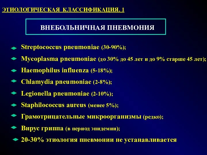 ВНЕБОЛЬНИЧНАЯ ПНЕВМОНИЯ Streptococcus pneumoniae (30-90%); Mycoplasma pneumoniae (до 30% до 45 лет и