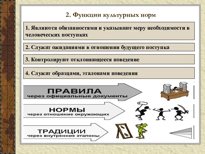 2. Функции культурных норм 1. Являются обязанностями и указывают меру