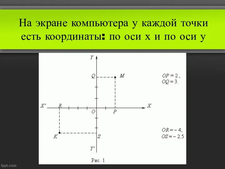 На экране компьютера у каждой точки есть координаты: по оси х и по оси у