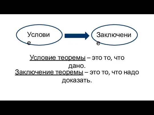 Условие теоремы – это то, что дано. Заключение теоремы – это то, что надо доказать.