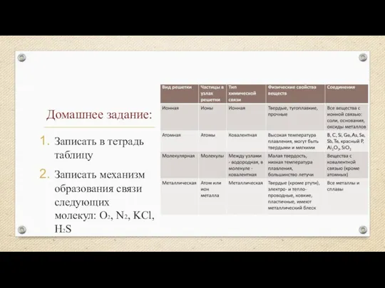 Домашнее задание: Записать в тетрадь таблицу Записать механизм образования связи следующих молекул: O2, N2, KCl, H2S