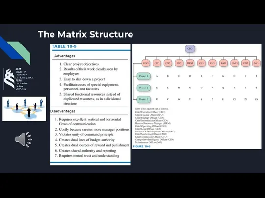 The Matrix Structure