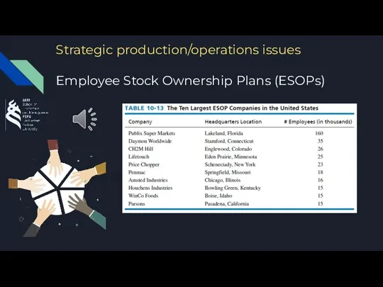 Strategic production/operations issues Employee Stock Ownership Plans (ESOPs)