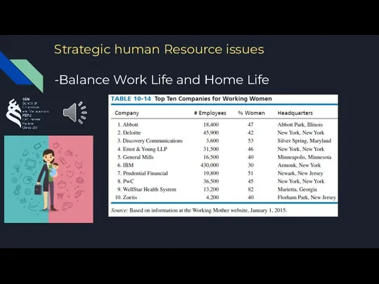 Strategic human Resource issues -Balance Work Life and Home Life