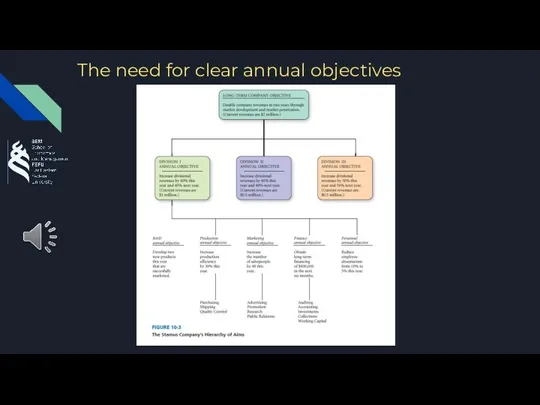 The need for clear annual objectives