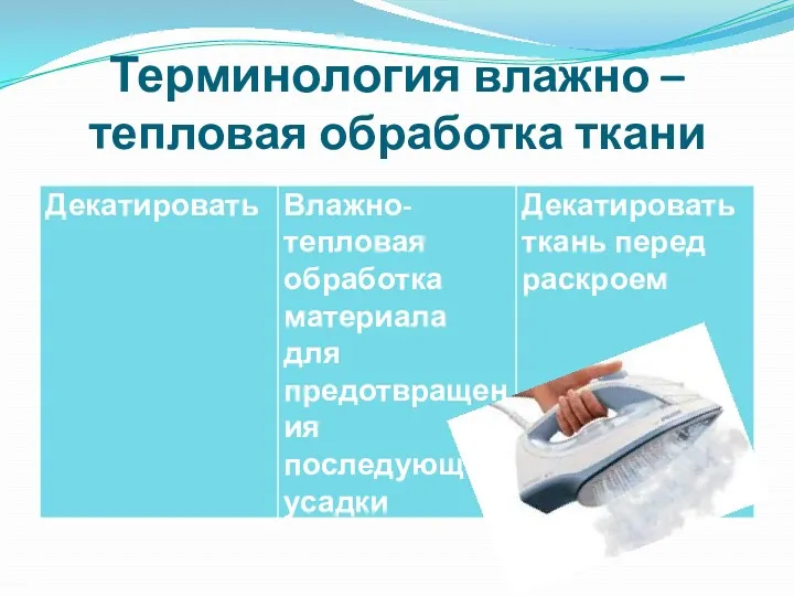 Терминология влажно – тепловая обработка ткани