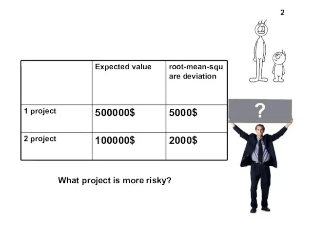 What project is more risky? 2