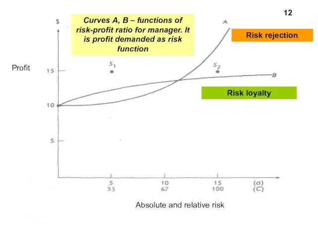 Отношение к риску -- это понятие в экономике, характеризующее склонность потребителей и инвесторов