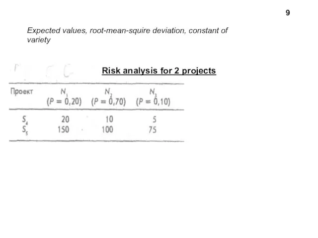 9 Expected values, root-mean-squire deviation, constant of variety Risk analysis for 2 projects