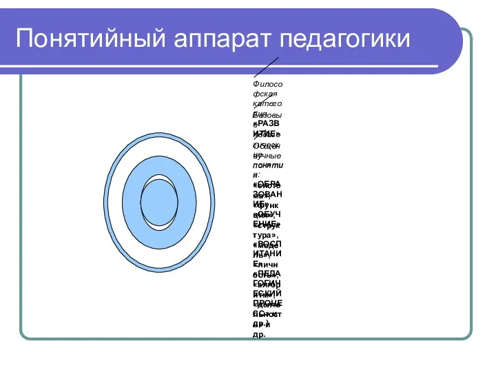 Понятийный аппарат педагогики