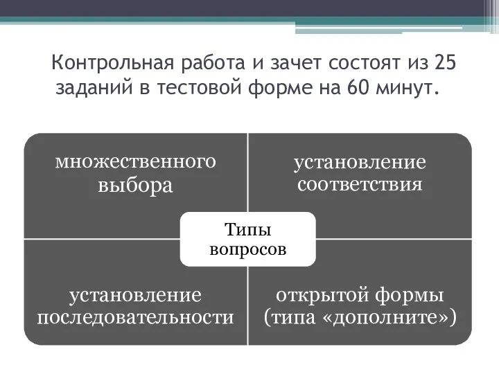 Контрольная работа и зачет состоят из 25 заданий в тестовой форме на 60 минут.