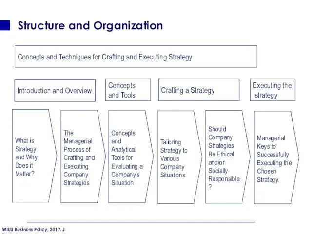Structure and Organization What is Strategy and Why Does it