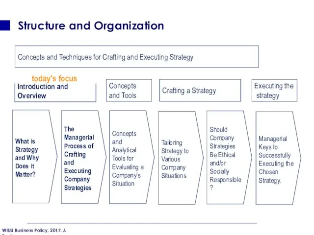 Structure and Organization What is Strategy and Why Does it